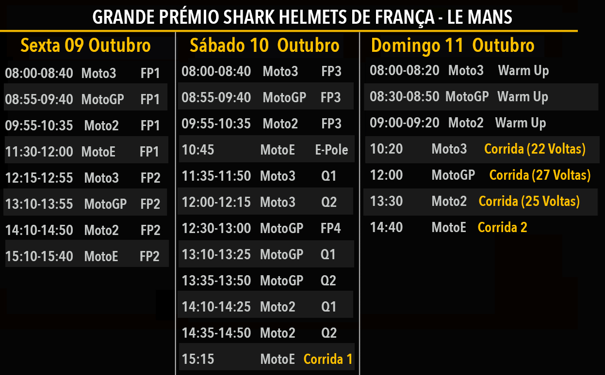 MOTO GP – Programação, Horários e Transmissão – GP da França (Le Mans) –  2023 - Tomada de Tempo