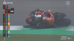 MotoGP, 2021, Mugello – Flash: Oliveira 3º, quedas de Bagnaia e Marquez thumbnail