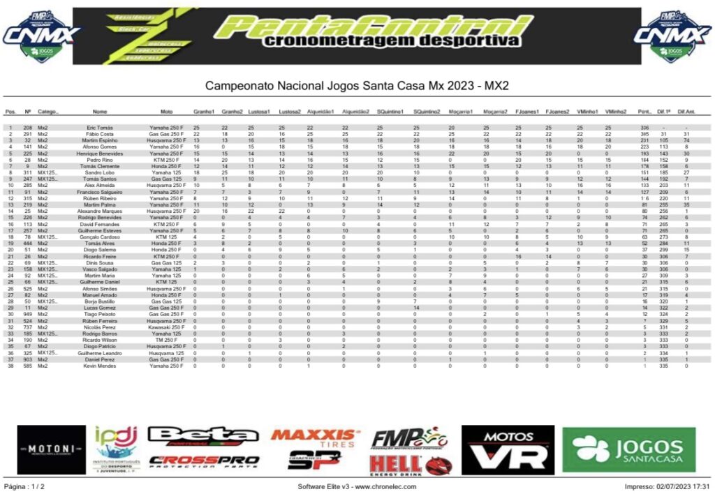 Eric Tomas é campeão português de motocross 2023 na mx2 -  Moto