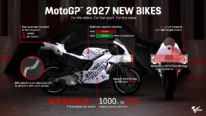 MotoGP: A Revolução anunciada para 2027 thumbnail