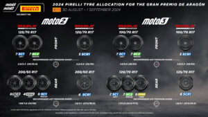 MotoGP: Moto2 e Moto3 com novas soluções de pneus da Pirelli para Aragão thumbnail