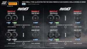 Moto2: Novos pneus macios Pirelli para Misano thumbnail